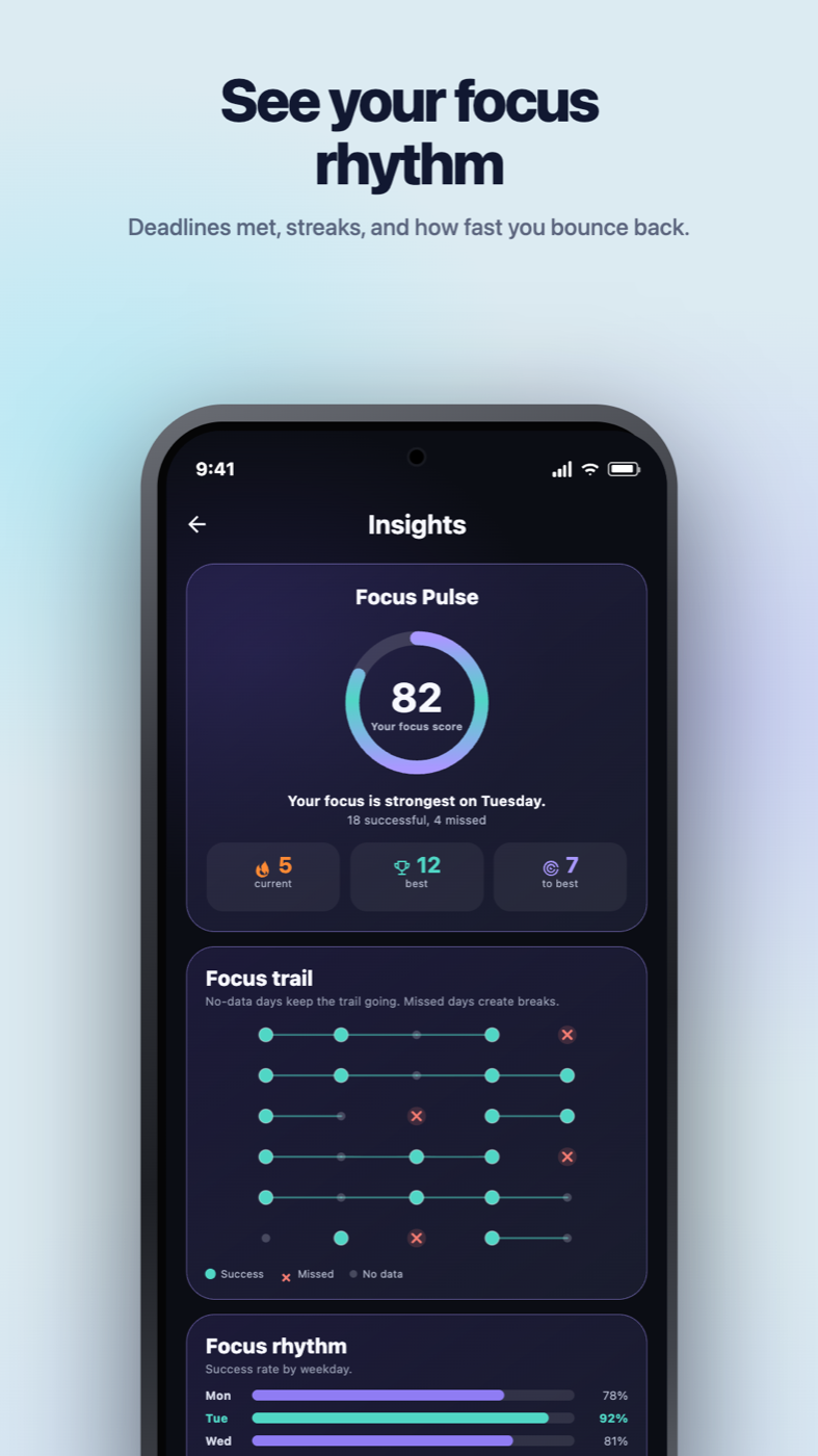 Nonlate Android Insights showing Focus Pulse, streaks, focus rhythm, and recovery